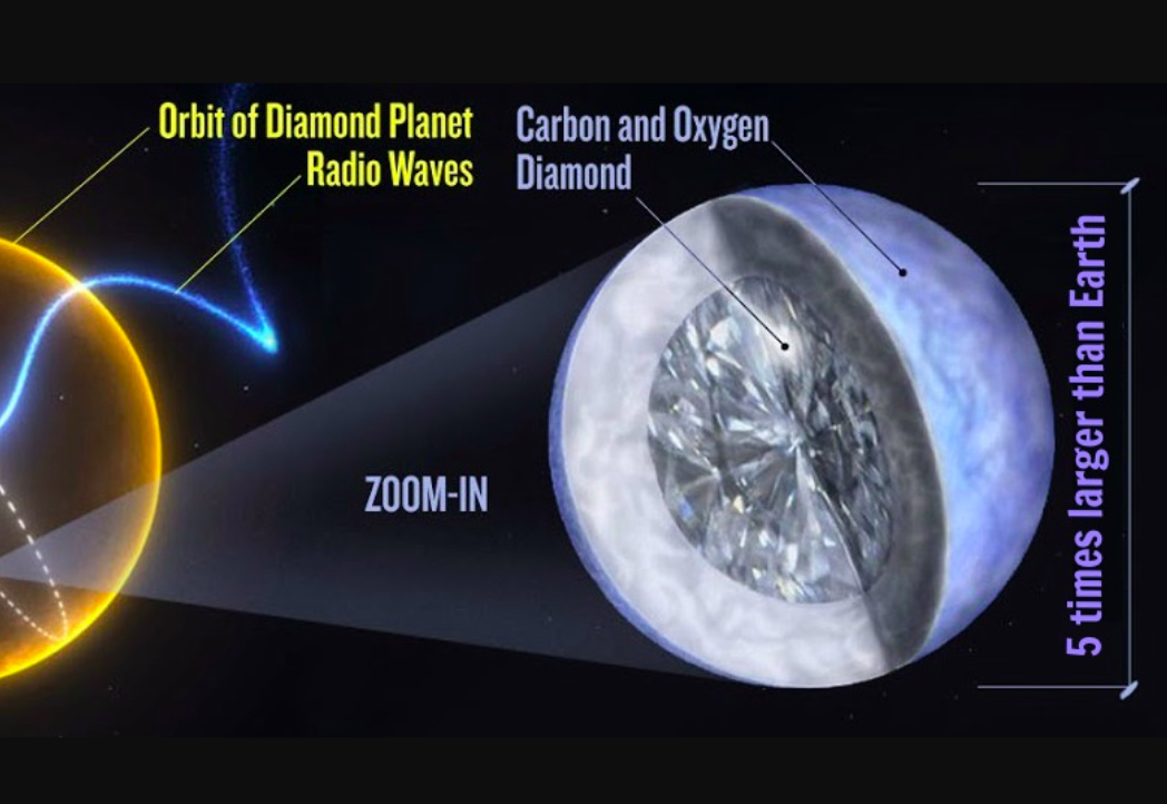 La fascinante étoile PSR J1719-1438 et sa planète diamant